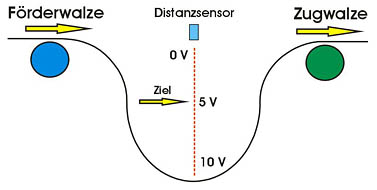 Schema der Anordnung