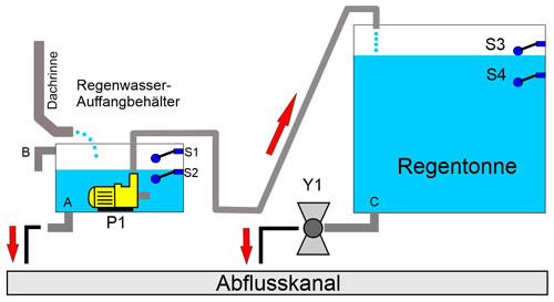 Grundaufbau