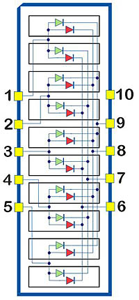 Schema