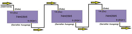 prinzip_schieberegister_reihenschaltung