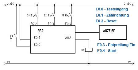 Schema