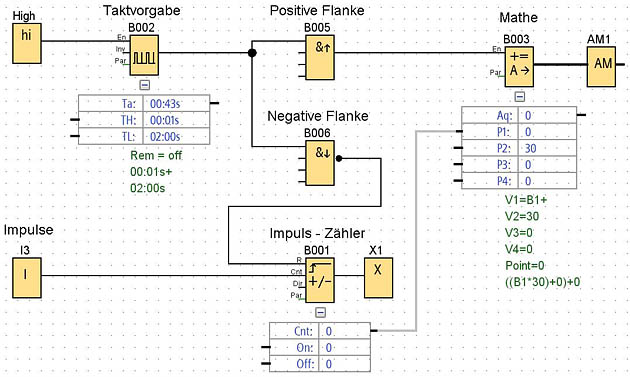 Netzwerk 1