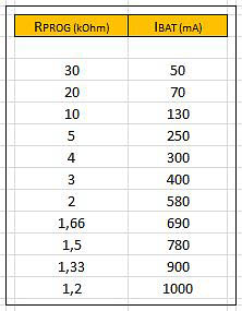 Widerstand-Ladestrom-Tabelle