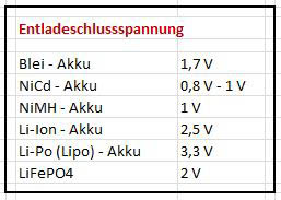 Entladeschlussspannung