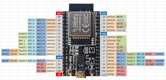 Esp32 Einf 252 Hrung