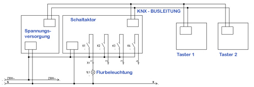 Flurbeleuchtung