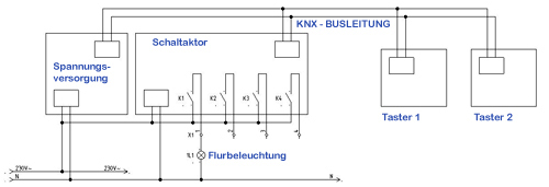 Flurbeleuchtung