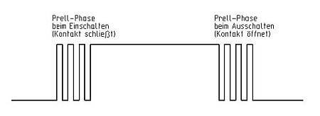 Kontaktprellung