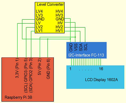 I2C-Testschaltung