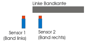 Bandfuehrung aSPS Aufgabe.jpg