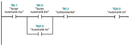 Bandende ohne Flanke