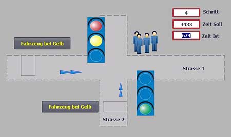 Ampelsteuerung Skizze