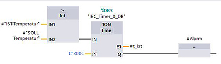 Tia Portal Fup / Flankenauswertung in FUP / + the handy application will give you unrestricted access to.