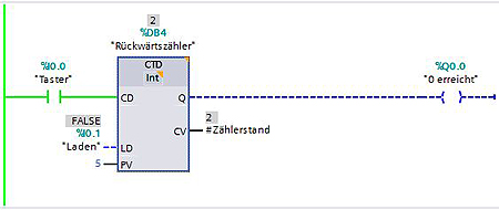 Rückwärtszähler CTD