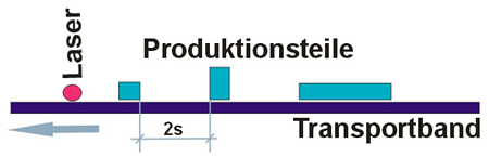 Transportband Anordnung